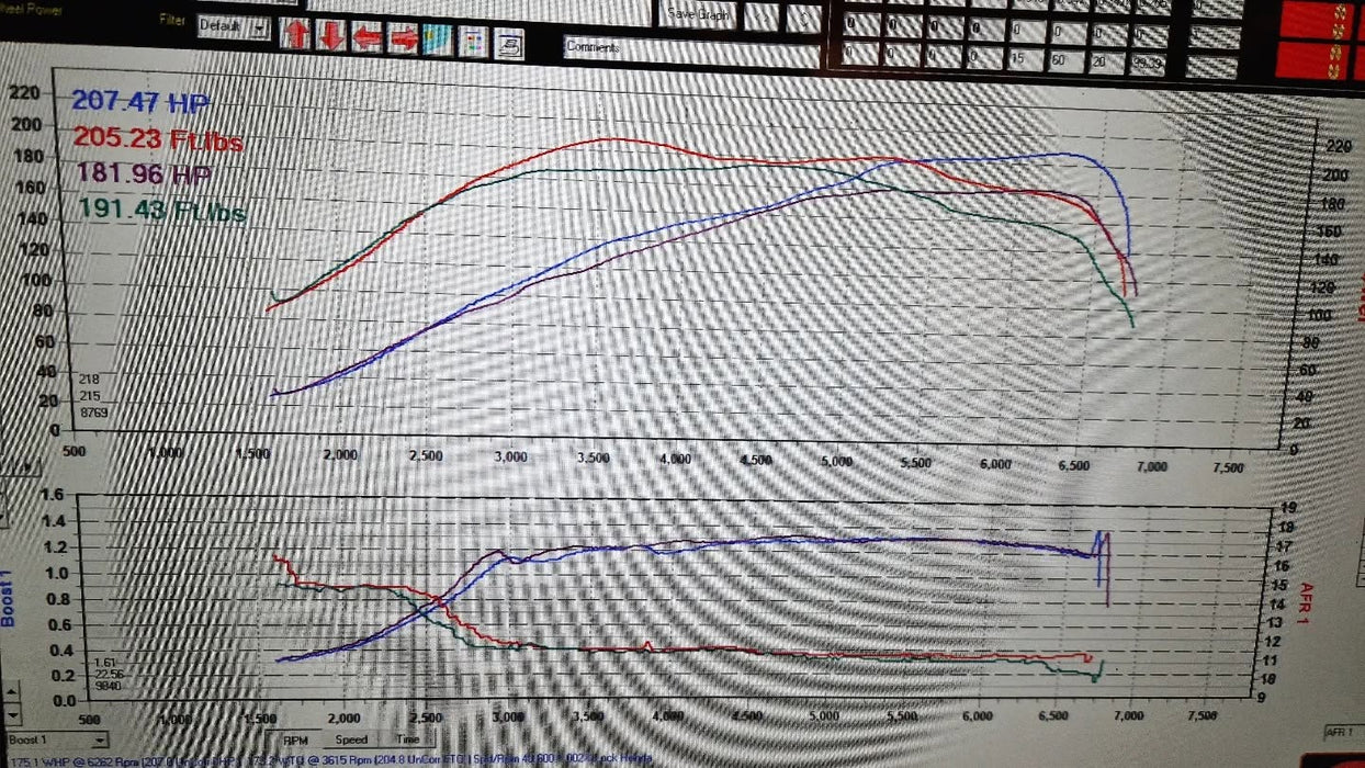 Abarth 124 Spider direct to ECU custom remapping