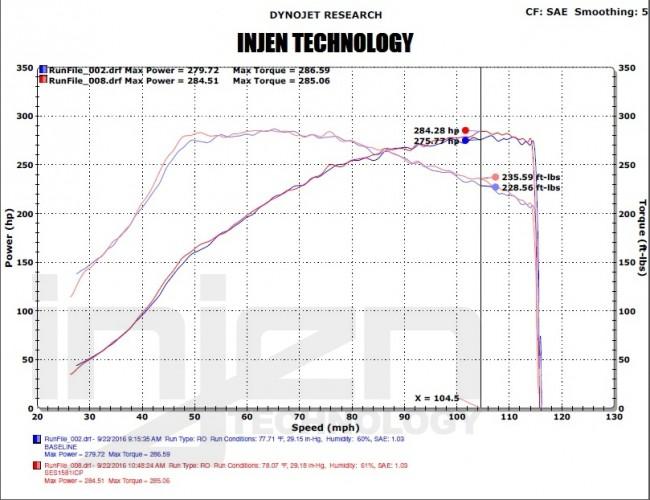 Injen Intercooler pipes Honda Civic Type R (2.0L) FK8 - TDi North